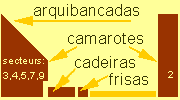 coupe du sambodrome de Rio de Janeiro